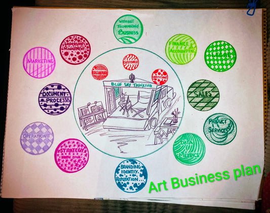 Art Business Plans